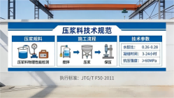 郓城本地工厂讲解：说一遍公路压浆料和铁路压浆料的区别