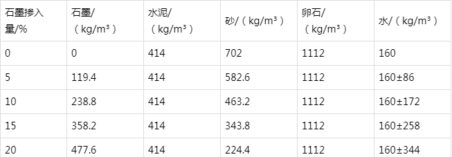郓城防静电水泥砂浆怎么做(附配比及施工方法)
